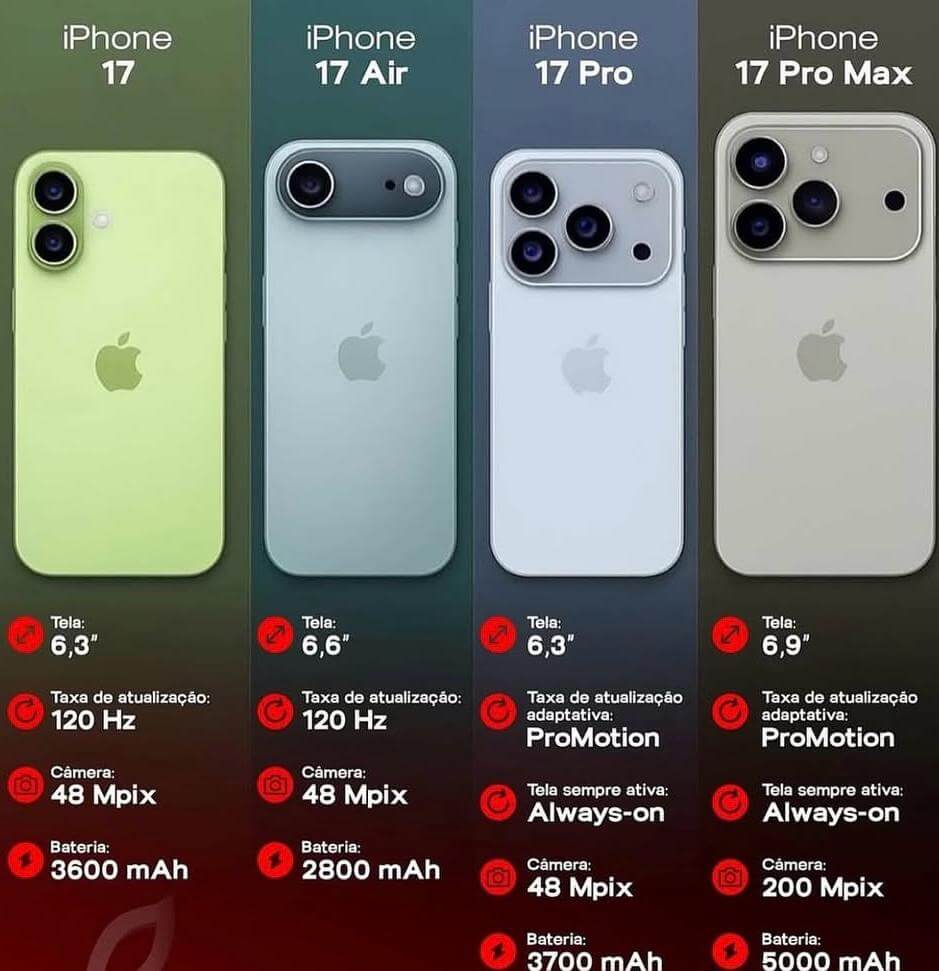 Iphone Air y Iphone 17